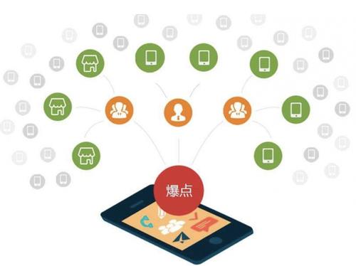 仪陇为什么越来越多的企业通过软文营销来引流